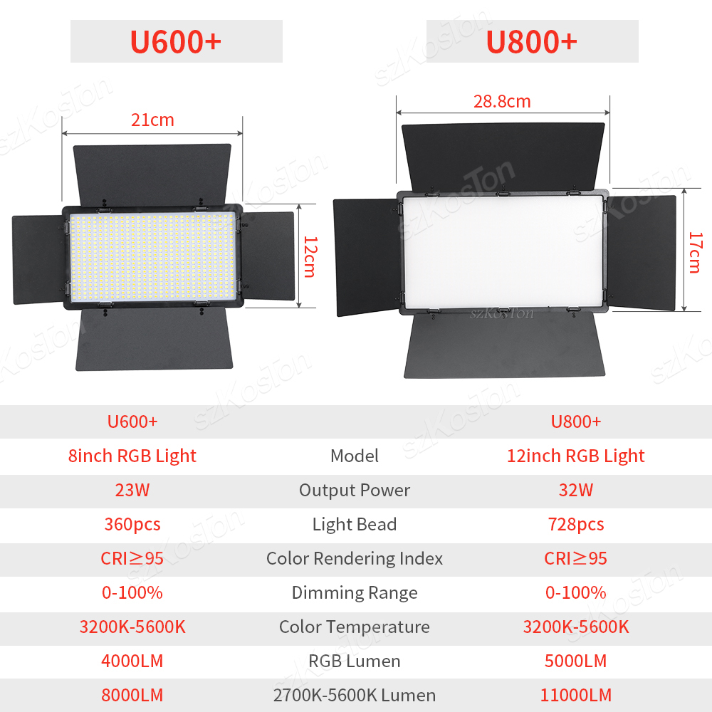 RGB-лампа для фото-и видеосъем – обзор и цена Video Led Light Panel